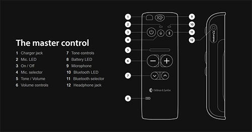 Bellman BE8053 Audio Maxi Pro