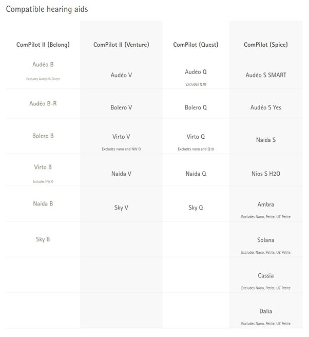 Phonak ComPilot II and TV Link II Bundle